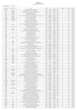 Total Amount of Dividend 1832616 Investor First Name Father