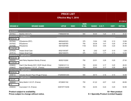 PRICE LIST Effective May 1, 2016 5/1/2016 SIZE BRAND # BRAND NAME UPC# SWC in ML BASIC H.S.T