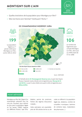 Montigny-Sur-L'ain