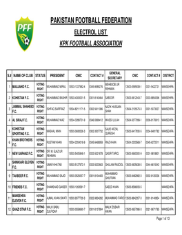 Club Registration Data(NWFP)