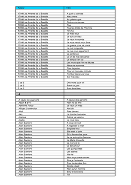 Auteur Titre 1789 Les Amants De La Bastille a Quoi Tu Danses 1789 Les Amants De La Bastille Allez Viens 1789 Les Amants De La Ba