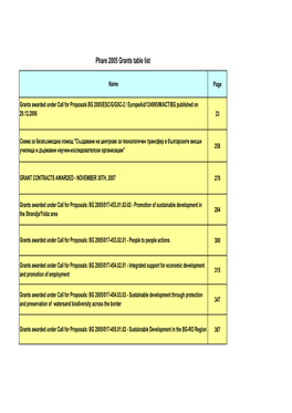 PHARE Grant Tables with Beneficiaries