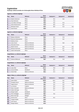 Ergebnisliste 50-Jähriges Jubiläumsschießen Der Schützengilde Matrei-Mühlbachl-Pfons