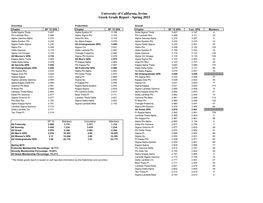 Greek Community Grade Report