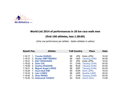 World List 2014 of Performances in 20 Km Race Walk Men (First 100 Athletes, Less 1.38:00)