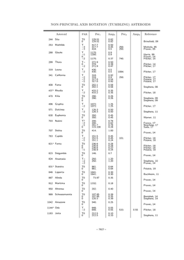 Non-Principal Axis Rotation (Tumbling) Asteroids