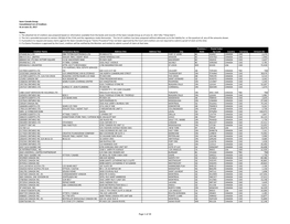 Of 39 Sears Canada Group Consolidated List of Creditors As at June 22, 2017