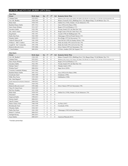 Owners, Kentucky Derby (1875-2016)