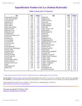 Saponification Table