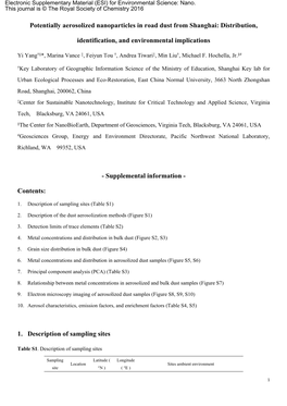 Potentially Aerosolized Nanoparticles in Road Dust from Shanghai: Distribution