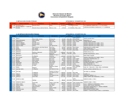 Dirección General De Minería Ministerio De Energía Y Minas Concesiones De Explotación Otorgadas