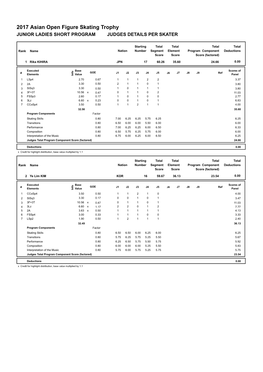 Time Schedule / Judges Scores (Pdf)