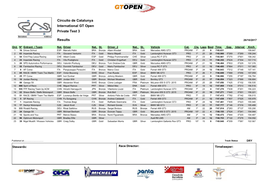 Circuito De Catalunya International GT Open Private Test 3 Results