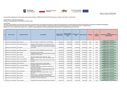 Untitled Spreadsheet