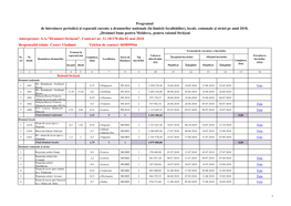 Programul De Întreținere Periodică Și Reparații Curente A