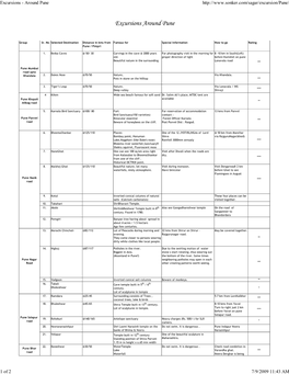 Excursions - Around Pune