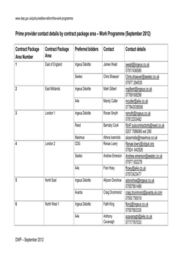 Prime Provider Contact Details by Contract Package Area – Work Programme (September 2012)