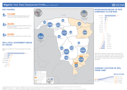 NGN-OCHA-Yobeidpsprofile