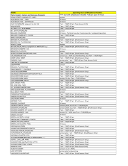 City Restroom List 4.15.20.Xlsx