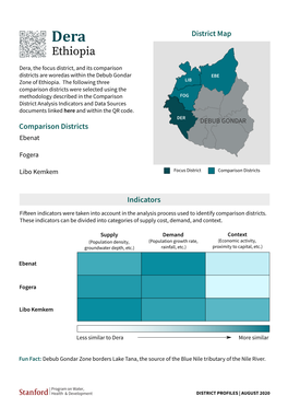 Ethiopia Results