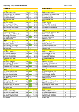 Razpored Lige Malega Nogometa OMT 2019/2020 JESENSKI DEL