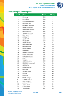 Rio2016 Men's Singles Seeding