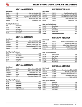 Men's 100-Meter Dash