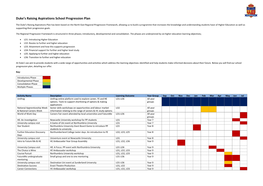 Duke's Raising Aspirations School Progression Plan