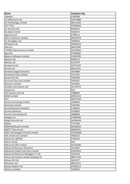 G-Cloud 6 Supplier Lots (3).Xlsx