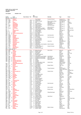 ENTRY LIST ALL YACHTS - IRC 2021 Rolex Fastnet Race 08/08/2021