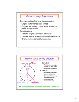 Internal Combustion Engines, Lecture 8 Intake and Exhaust Processes