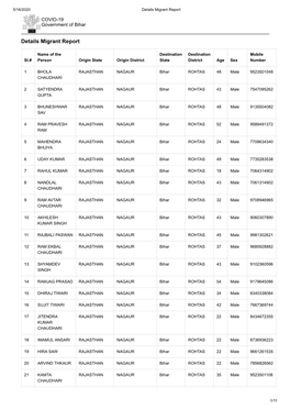 Details Migrant Report