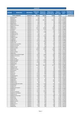 Datos Desempleo Entidades Locales