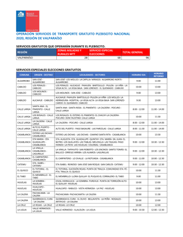 Operación Servicios De Transporte Gratuito Plebiscito Nacional 2020, Región De Valparaíso