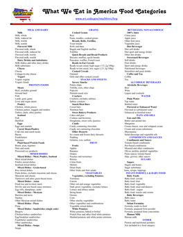 What We Eat in America Food Categories