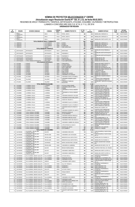 NÓMINA DE PROYECTOS SELECCIONADOS 2° CIERRE (Actualización Según Resolución Exenta N° 128, (V