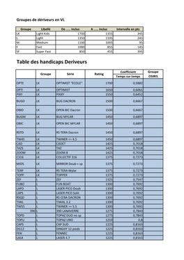 Table Des Handicaps Deriveurs