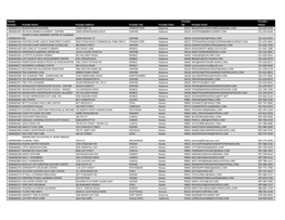 Enrolled Provider List 28 MAY 2021.Xlsx