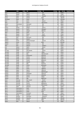 Road Register As of 24 June 2018