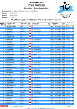 WYNIKI ZAWODÓW Bieg 10 Km - Gmina Stare Babice