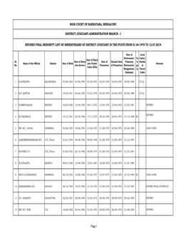 Final Seniority List of Sheristedar 22-09-2020