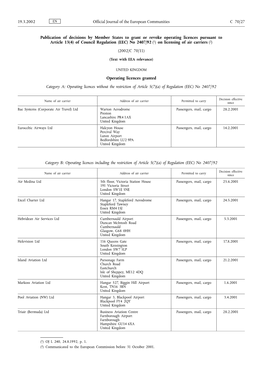 Publication of Decisions by Member States to Grant Or Revoke