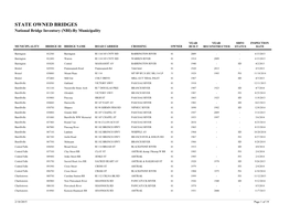 STATE OWNED BRIDGES National Bridge Inventory (NBI)-By Municipality