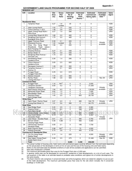 Appendix 1 GOVERNMENT LAND SALES PROGRAMME for SECOND HALF of 2009