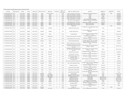 Sitecode Year Region Penro Cenro Province