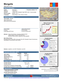 Mongolia Official Title: Mongolia General Information