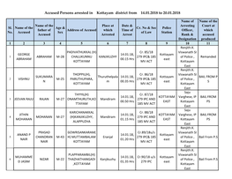 Accused Persons Arrested in Kottayam District from 14.01.2018 to 20.01.2018