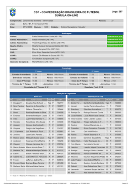 CBF - CONFEDERAÇÃO BRASILEIRA DE FUTEBOL Jogo: 267 SÚMULA ON-LINE