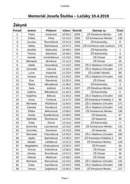 Memoriál Josefa Štulíka – Ležáky 10.4.2019 Žákyně