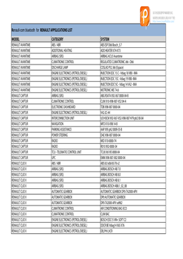 Renault-COM Superscan Car List